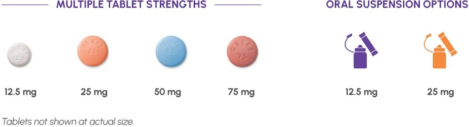 Image of PROMACTA formulations: 12.5mg, 25-mg, 50mg, and 75-mg tablets and 12.5-mg and 25-mg doses for oral suspension