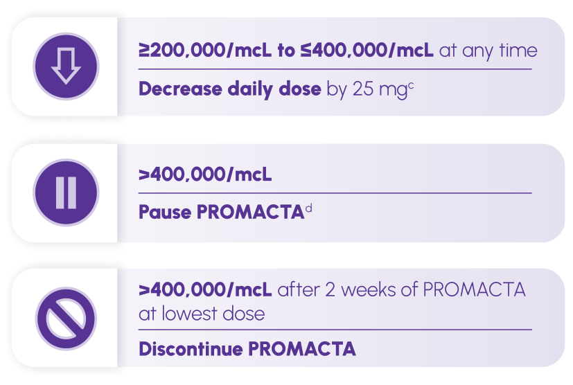 Decrease daily dose by 25 mg if platelet count is greater or equal to 200,000 microliters to less than or equal to 400,000 microliters at any time stop. Stop PROMACTA if platelet cont is greater than400,000 microliters. Discontinue PROMACTA if platelet count is greater than 400,000 microliters after 2 weeks of therapy at lowest dose of PROMACTA.