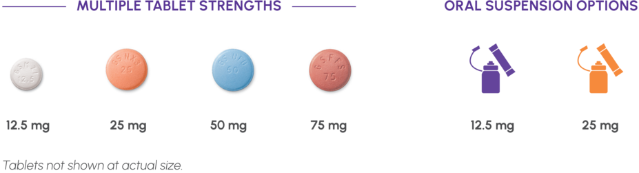 Image of PROMACTA formulations: 12.5mg, 25-mg, 50mg, and 75-mg tablets and 12.5-mg and 25-mg doses for oral suspension