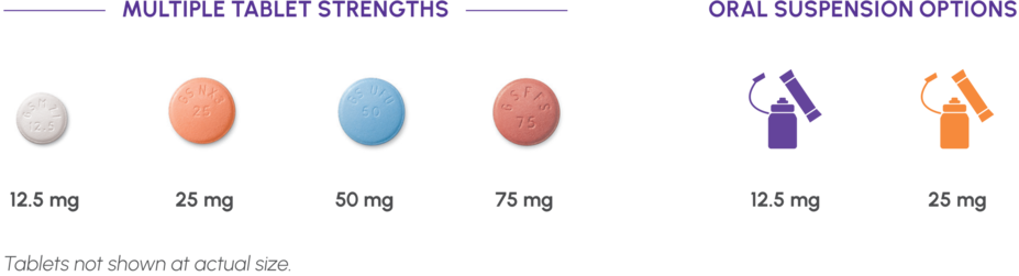 Image of PROMACTA formulations: 12.5mg, 25-mg, 50mg, and 75-mg tablets and 12.5-mg and 25-mg doses for oral suspension