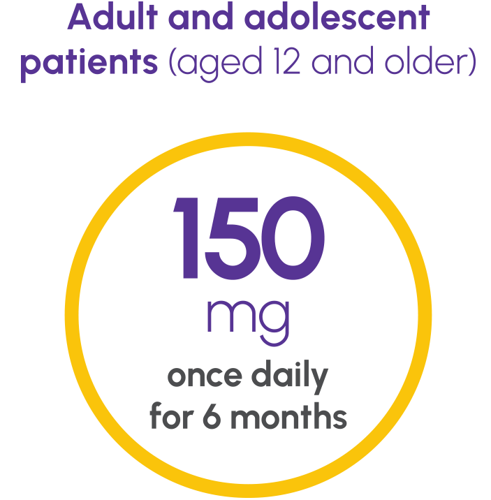Dosing and Administration for Adult and adolescent patients aged 12 and older: 150mg once daily for 6 months