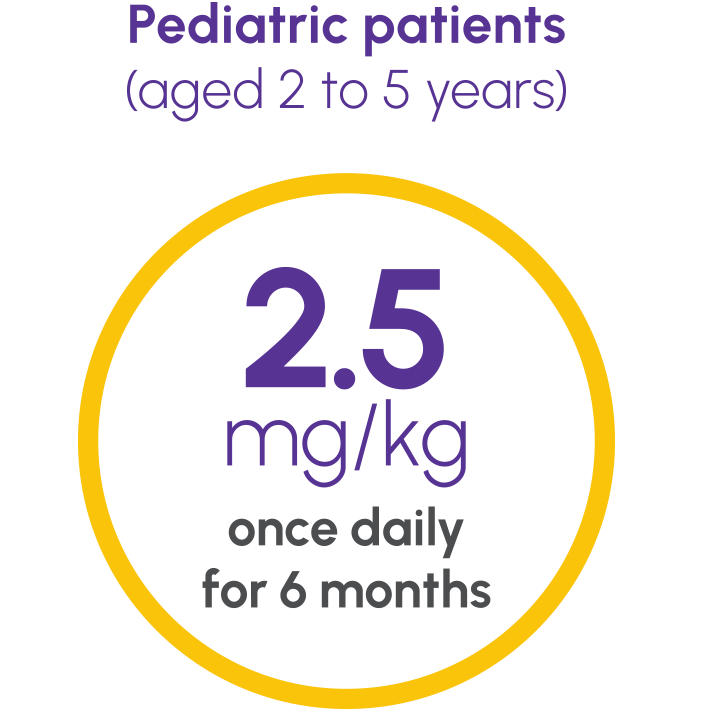 Dosing and Administration for patients aged 2 to 5 years: 2.5mg/kg once daily for 6 months