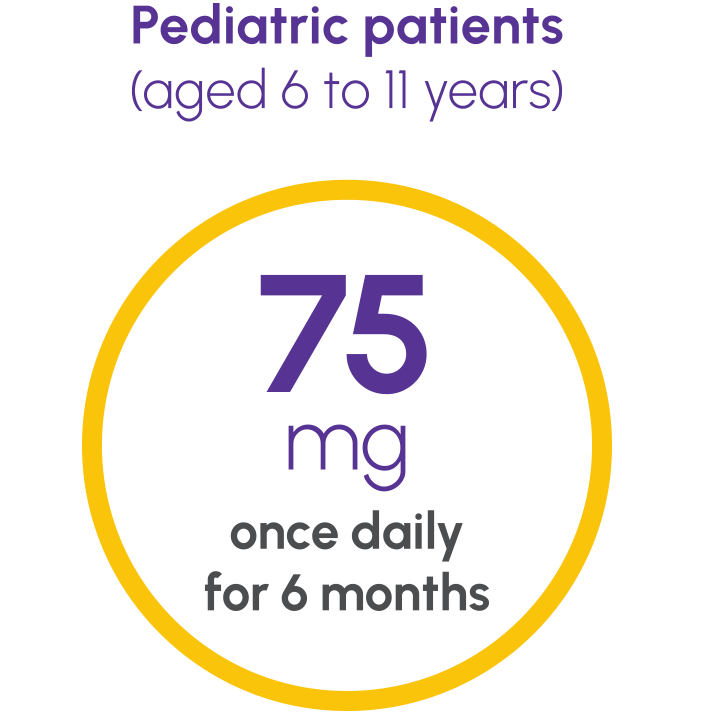 Dosing and Administration for Pediatric patients aged 6 to 11 years: 75mg once daily for 6 months